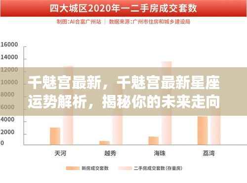 千魅宫最新星座运势解析，揭秘未来走向，掌握命运之舵！