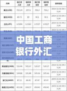 中国工商银行今日外汇牌价最新动态及汇率走势分析与预测