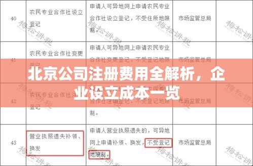 北京公司注册费用全解析，企业设立成本一览