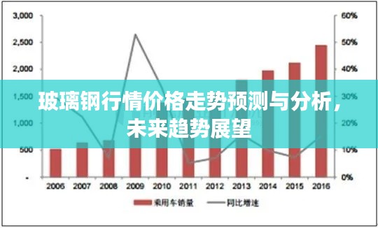 玻璃钢行情价格走势预测与分析，未来趋势展望